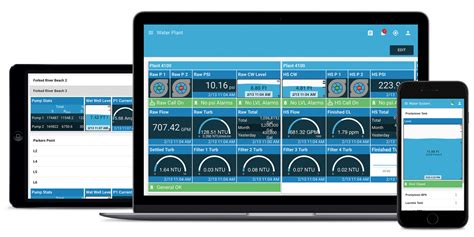 Water & Wastewater Monitoring Equipment 